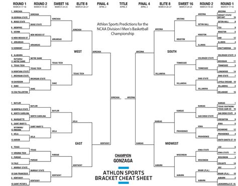 best ncaa bracket predictions|March Madness Cheat Sheet: Bracket picks, potential upsets.